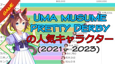 ウマ娘 の人気キャラクター（2021年～2023年）| Most popular Uma Musume Characters (2021 – 2023)