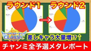 【チャンミ全予選メタレポート】デバフ急増！？ラウンド1でたくさんいた推しウマ娘出してた人たちはどこへ…【チャンピオンズミーティングクラシック】