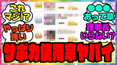 『サポカ使用率ランキングで判明した人気サポカをみてある事実に気づいてしまった人たち』に対するみんなの反応集 まとめ ウマ娘プリティーダービー レイミン 理事長 ニシノフラワー 新シナリオ