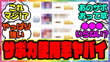 『サポカ使用率ランキングで判明した人気サポカ』に対するみんなの反応集 まとめ ウマ娘プリティーダービー レイミン ビワハヤヒデ エアシャカール ダイワスカーレット  友人サポカ メカウマ娘新シナリオ